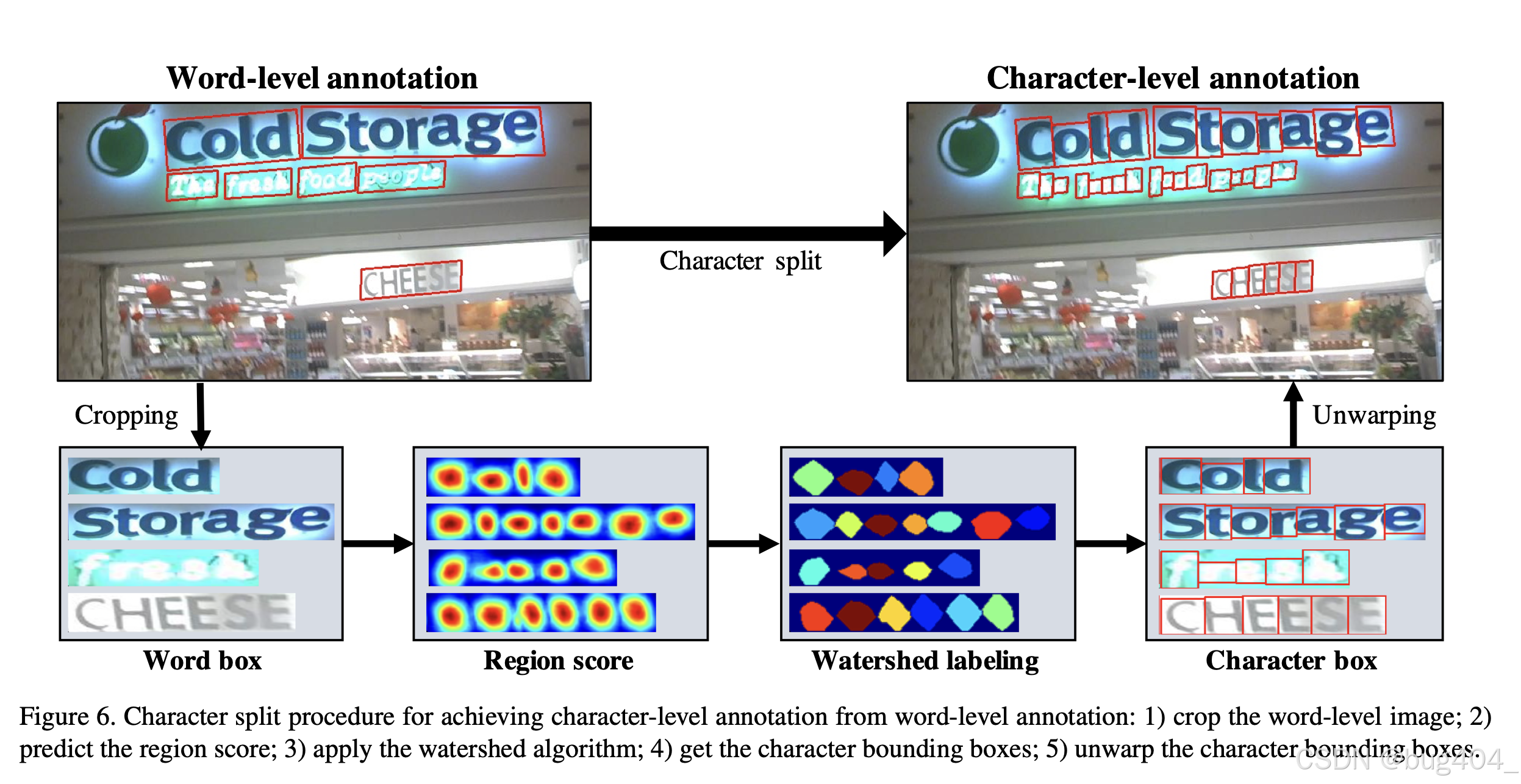 论文解析——Character Region Awareness for Text Detection，字符级文本检测CRAFT算法_数据集_04