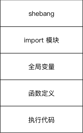 001_代码结构示意图.png