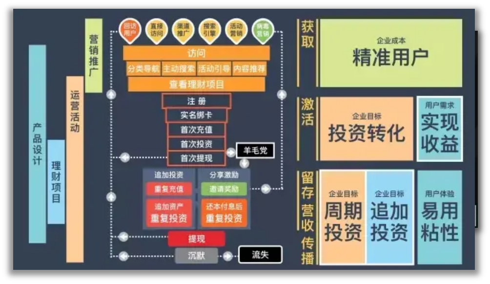 乾貨36個頂級數據分析方法與模型