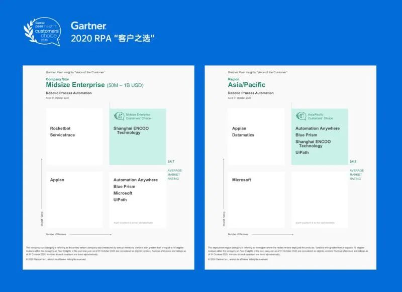 从Gartner“客户之选”报告，看国内外RPA差异化竞争