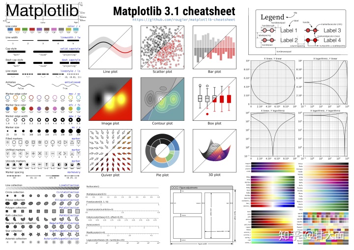 scipy devdocs