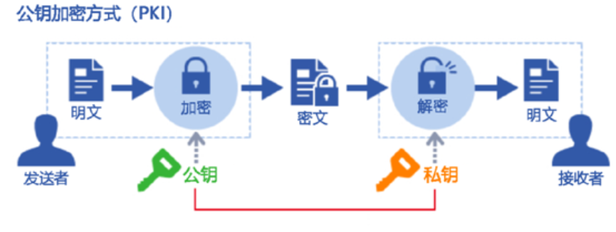 比特币公钥是什么_t币和比特币是一样吗_比特币私钥公钥签名