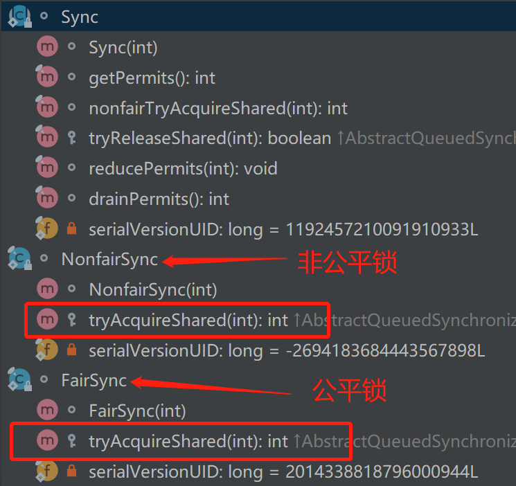 Semaphore公平锁与非公平锁