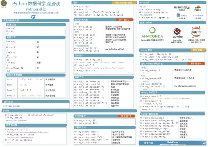 python代码大全和用法,python代码大全简单_python代码搭配:-CSDN博客