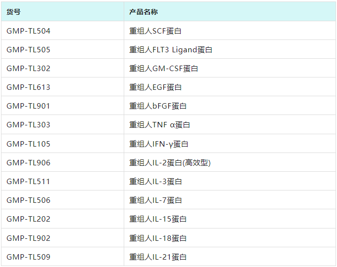 神话走入现实——再生医学