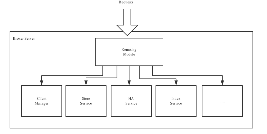 <span>Javaer 进阶必看的 RocketMQ ，就这篇了</span>