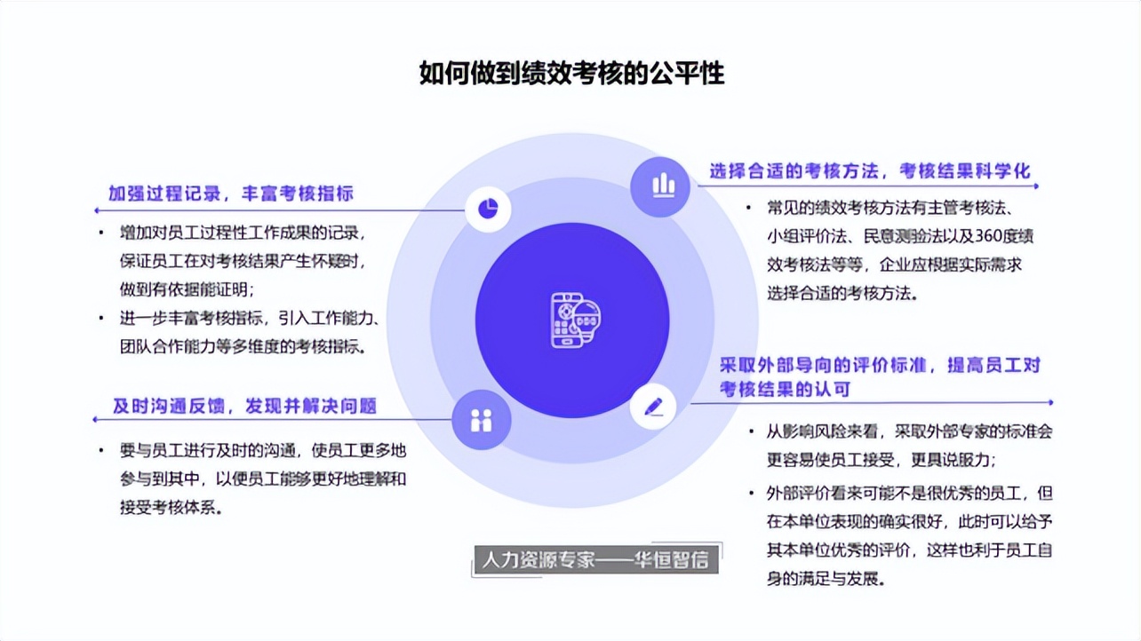 如何保证绩效考核的准确性及公平性？