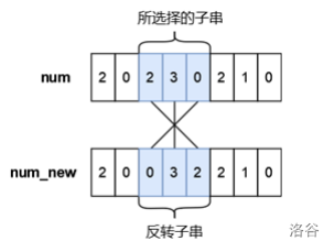 【洛谷 P9232】[蓝桥杯 2023 省 A] 更小的数 题解（字符串+区间DP）