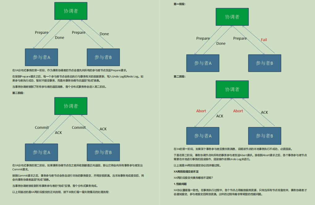 爆赞！备金九银十，偷来Github标星89KJava面试笔记