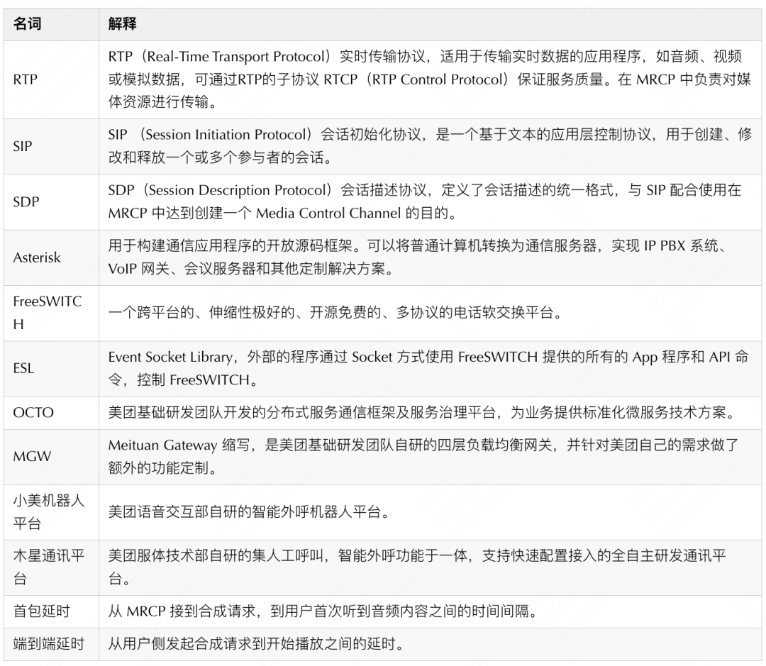 MRCP在美团语音交互中的实践和应用