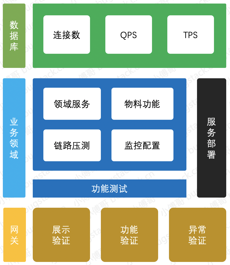 图 18-5 项目复盘