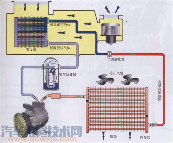 汽车空调系统教学软件服务器,汽车空调系统工作原理(图解)了解这一篇