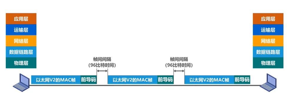 frame delimitation