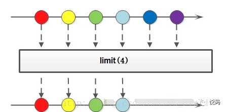stream获取重复的值java8系列之stream的基本语法详解