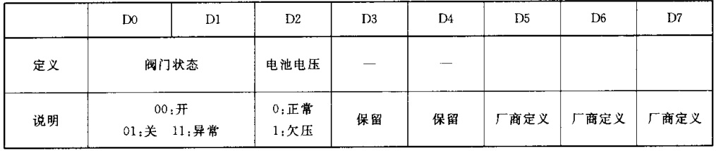 CJ/T188-2004 详细介绍