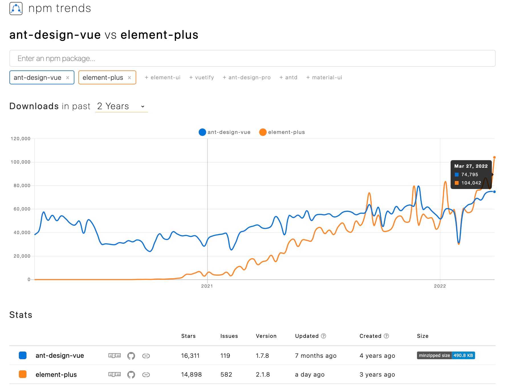 element-plus-vs-ant-design-vue