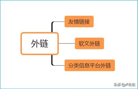 seo提交工具_经验分享：SEO新手面对新网站应该如何去优化