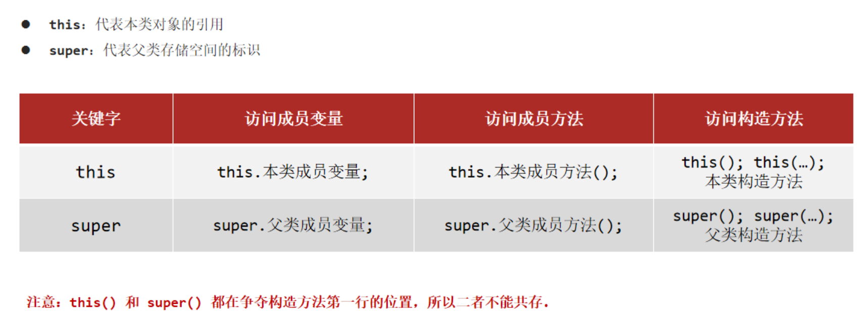 2-Java SE进阶-1