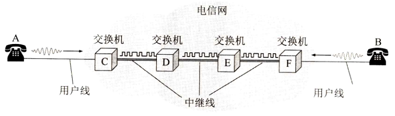 计算机网络 体系结构_计算机知识 (https://mushiming.com/)  第6张