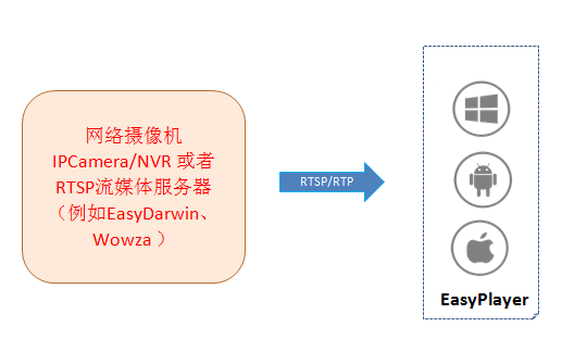 OpenCV和RTSP的综合研究