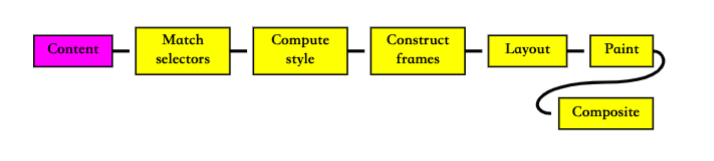 循序渐进学 JavaScript ＜三＞