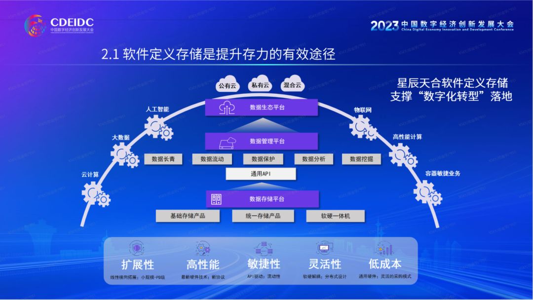 以软件定义存储实现存力与算力的协同，应对 AI 时代数据挑战