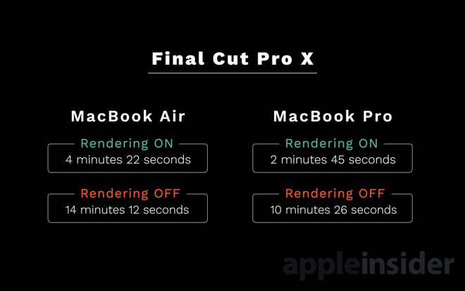 2019pro与air怎么选_新款 MacBook Air 和入门级 MacBook Pro 如何选？看完这篇就知道了...