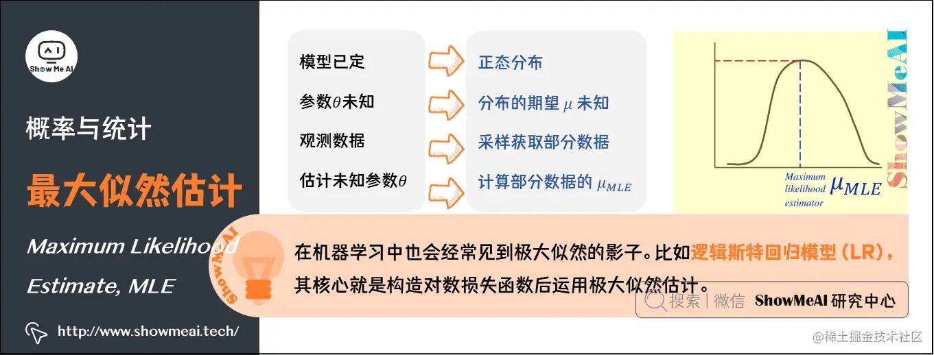 最大似然估计 Maximum Likelihood Estimate, MLE