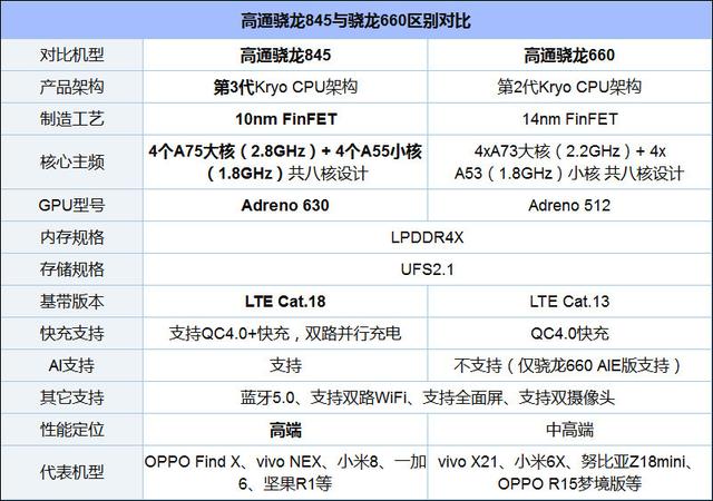 高通骁龙cpu排行_骁龙系列处理器性能分析，你的手机是什么处理器？