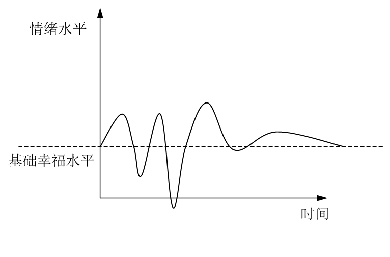 未命名