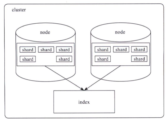 elasticsearch_store_arc.png