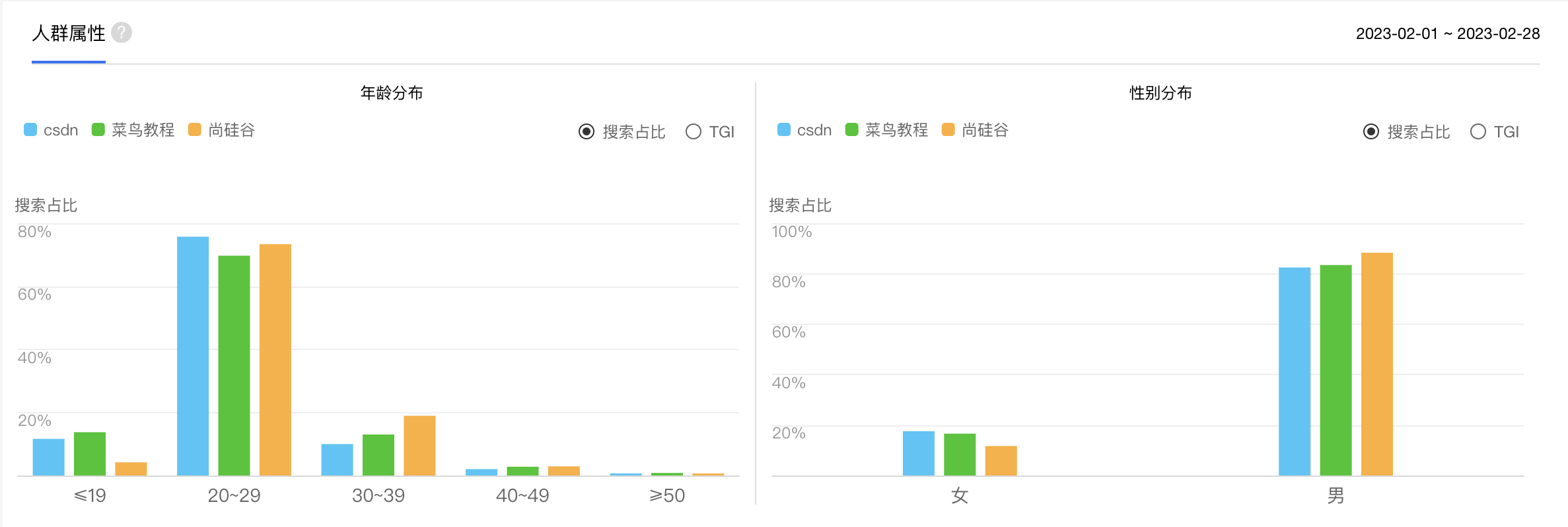「BUAA SE 个人作业-2」软件案例分析