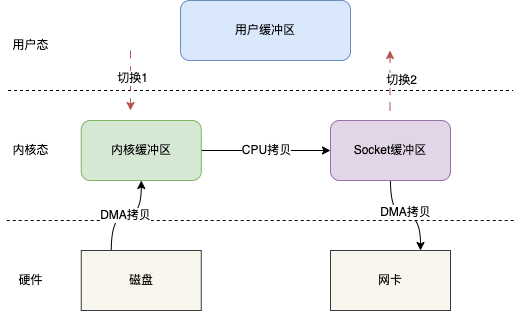 面试还不懂RocketMQ，看这篇文章就够了