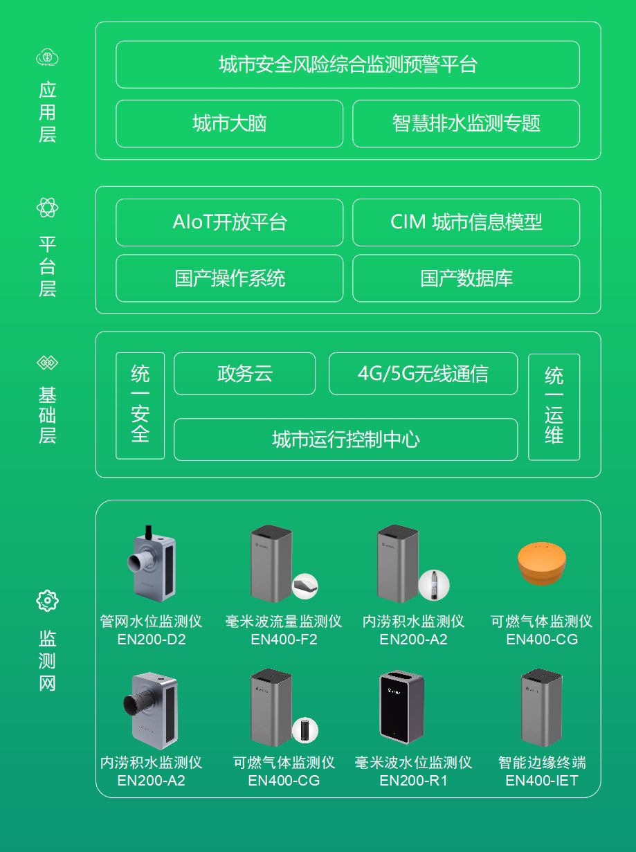 智慧排水监测系统，科技助力城市排水治理