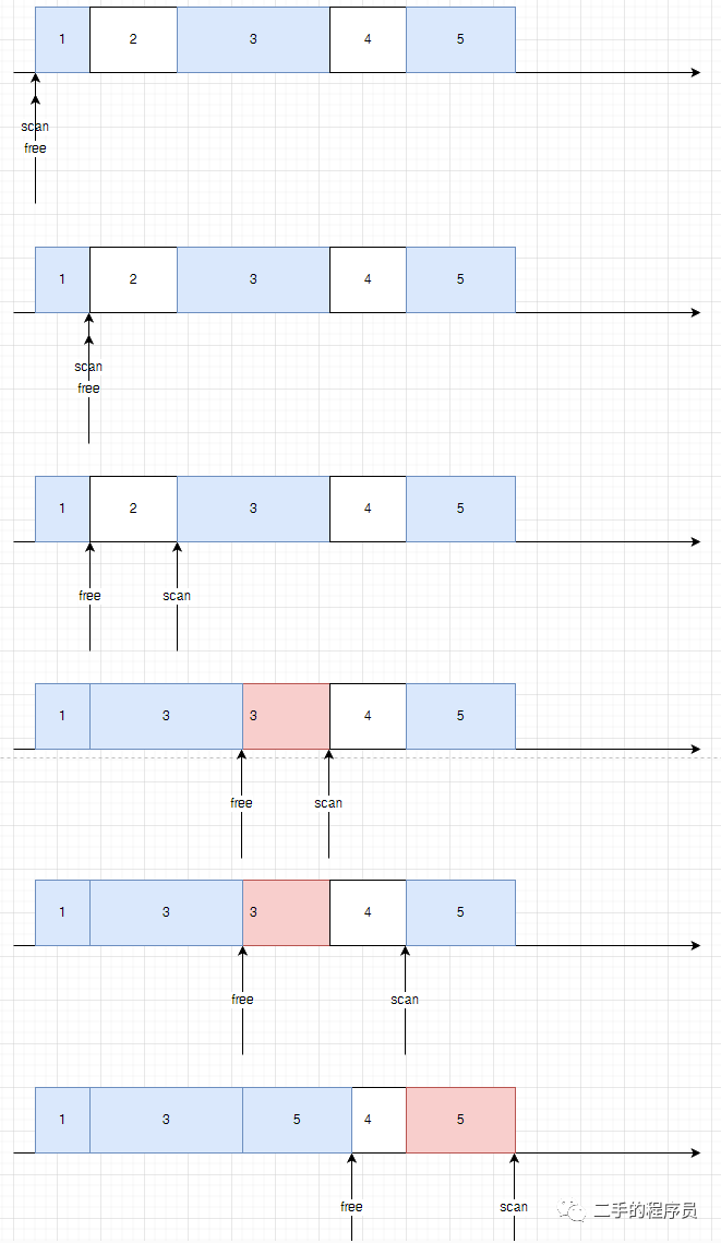 浅谈垃圾回收_garbage collection handbook the art of automatic CSDN博客