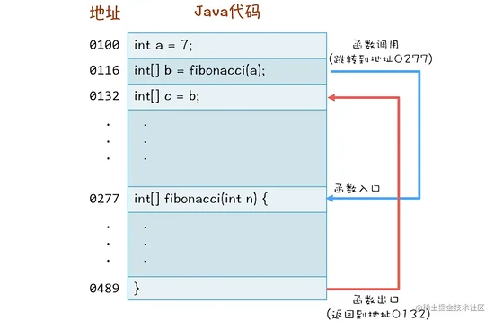 Java并发编程 | 局部变量为什么是线程安全的