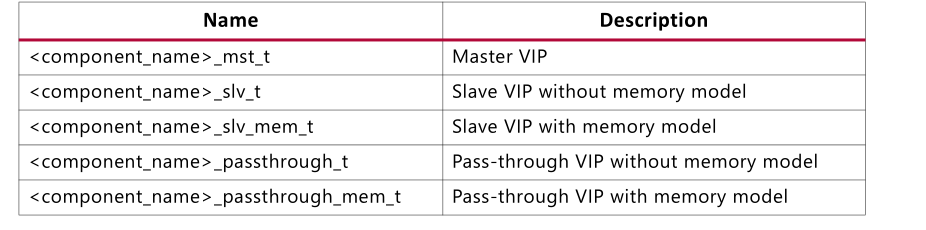 FPGA从入门到精通(番外篇1)-AXI VIP的使用