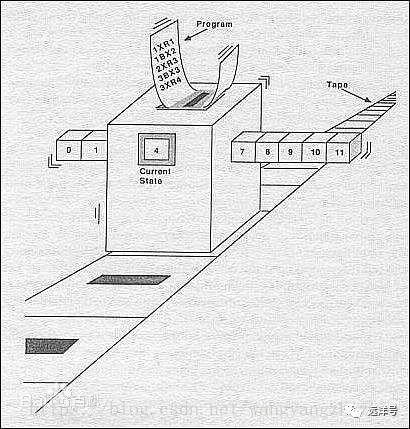 这里写图片描述 640?wx_fmt=jpeg