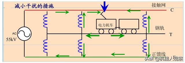 高铁供电原理图图片