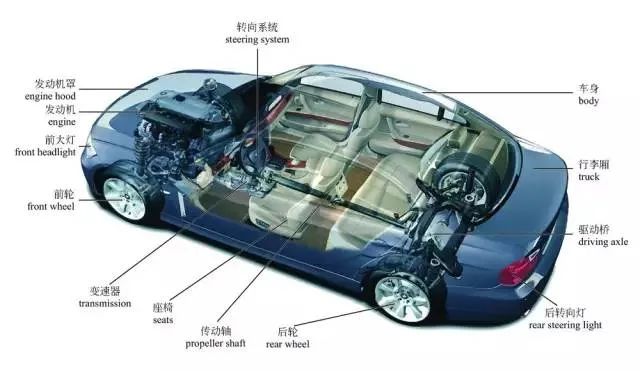 新能源汽车会是一阵风吗_架构师小秘圈的博客-csdn博客