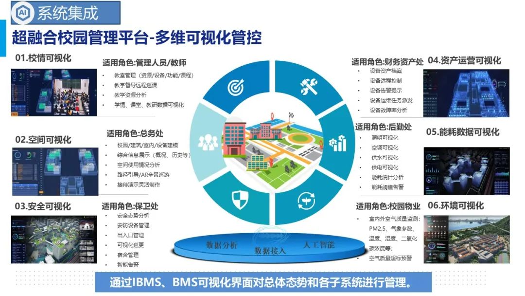 智慧学院智能化项目规划设计方案