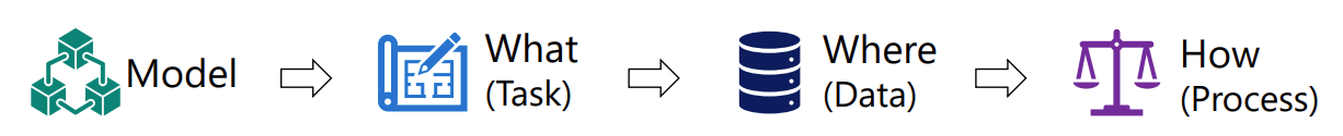 evaluation-of-large-language-models-3