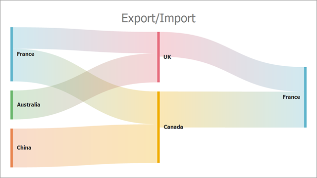 DevExpress WinForms使用教程：Sankey Diagram控件