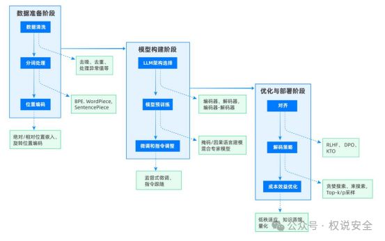 零信任赋予安全牙齿，AI促使它更锋利