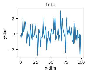 matplotlib 设置标签和图例