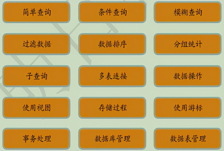 终于，阿里P9耐不住寂寞，以多年经验总结了地表最强SQL宝典