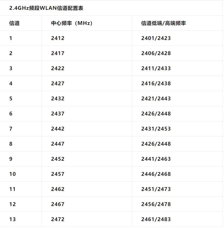 怎么还有人分不清路由器、交换机、光猫、WiFi……你真的都了解吗？