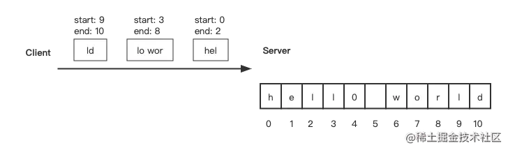 【面试题】前端中 JS 发起的请求可以暂停吗？