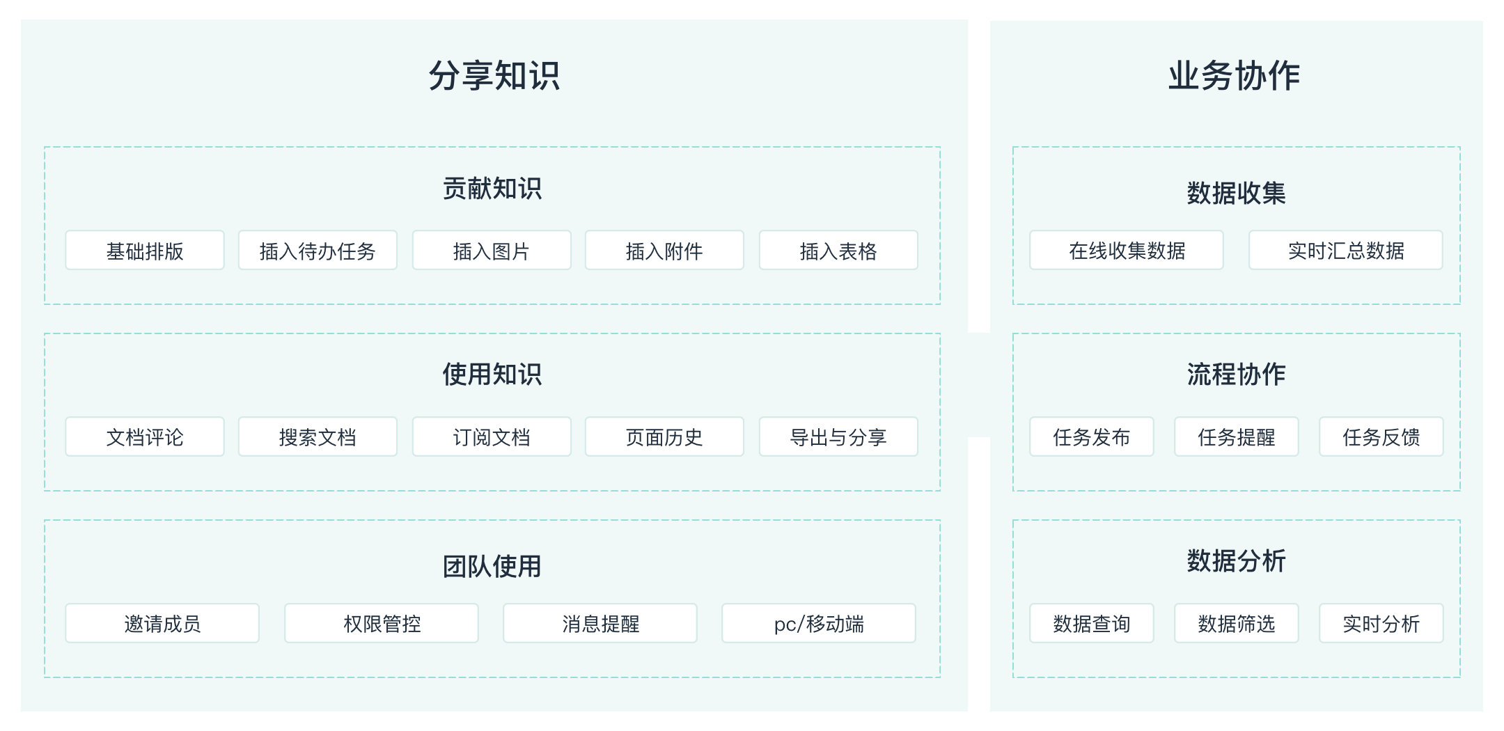 企业知识库有什么价值？