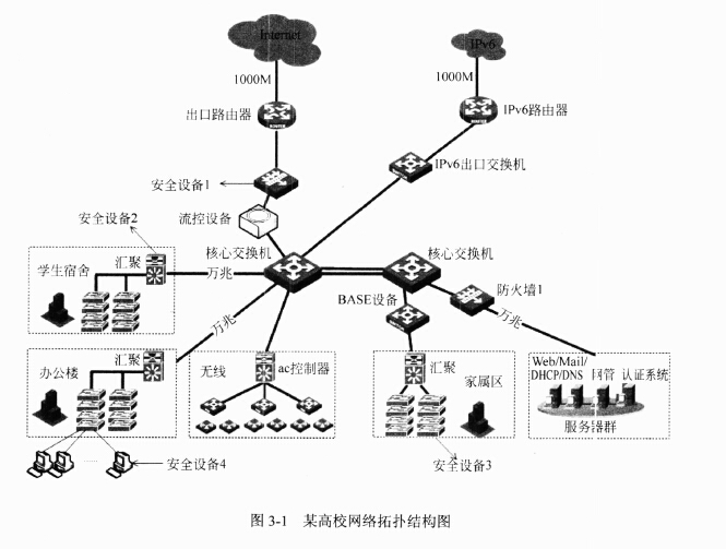 2013年下半年軟考真題 網絡規劃設計師 下午試卷 案例【含答案和解析